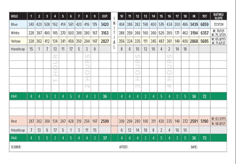 WarmSprings-Scorecard-2025Update_Page_1.jpg